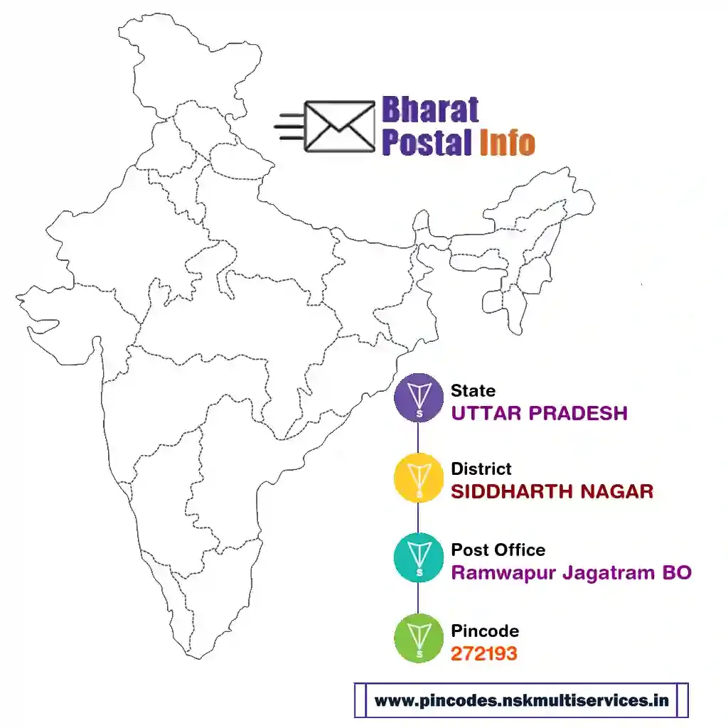 UTTAR PRADESH-SIDDHARTH NAGAR-Ramwapur Jagatram BO-272193